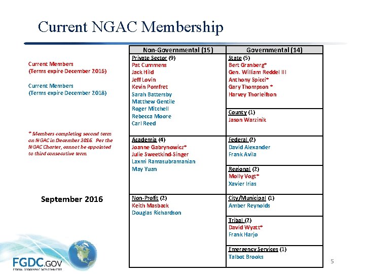 Current NGAC Membership Non-Governmental (15) Current Members (Terms expire December 2016) Current Members (Terms