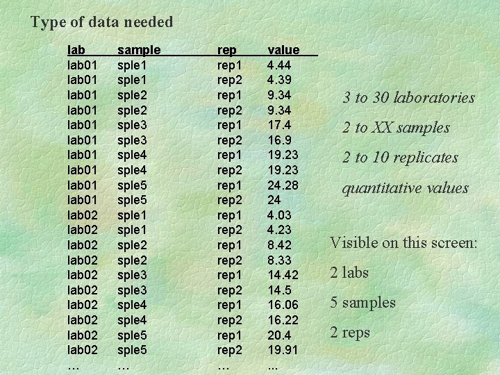 Type of data needed lab 01 lab 01 lab 01 lab 02 lab 02