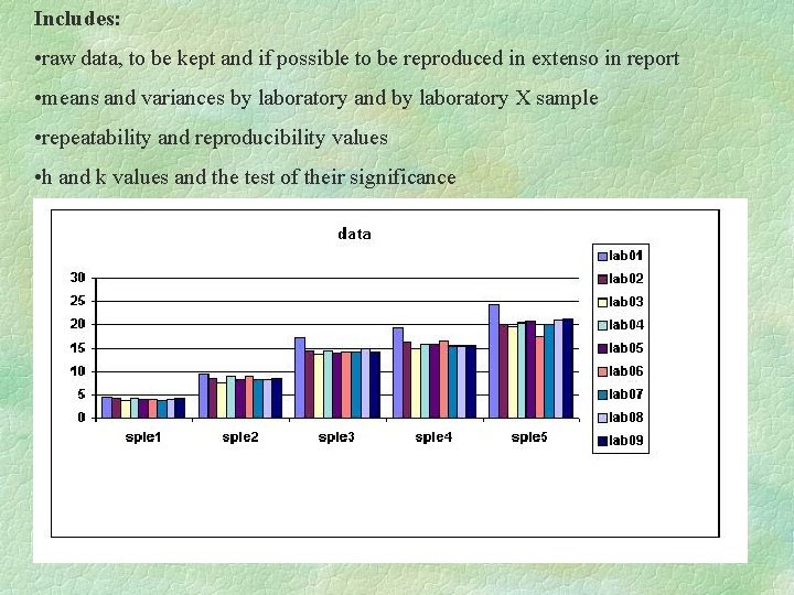 Includes: • raw data, to be kept and if possible to be reproduced in