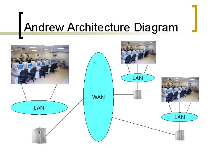 Andrew Architecture Diagram LAN WAN LAN 