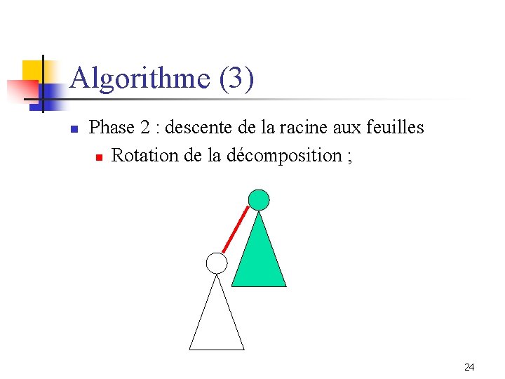 Algorithme (3) n Phase 2 : descente de la racine aux feuilles n Rotation