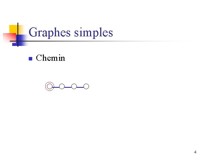 Graphes simples n Chemin 4 