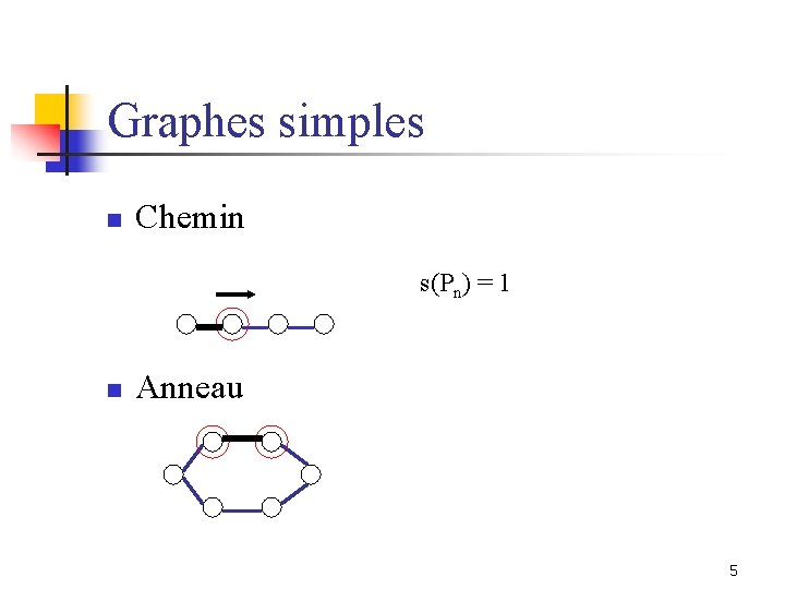 Graphes simples n Chemin s(Pn) = 1 n Anneau 5 