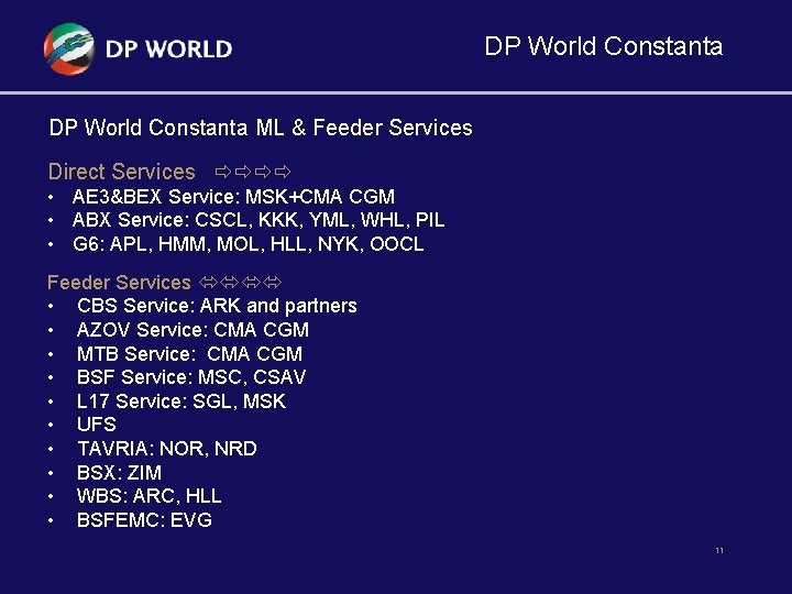 DP World Constanta ML & Feeder Services Direct Services • AE 3&BEX Service: MSK+CMA