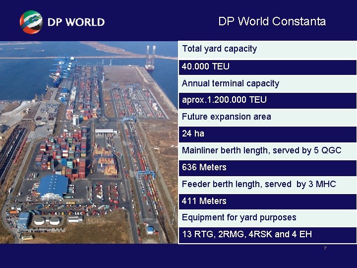 DP World Constanta Total yard capacity 40. 000 TEU Annual terminal capacity aprox. 1.