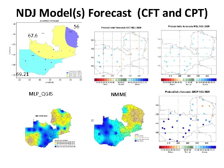NDJ Model(s) Forecast (CFT and CPT) 56 67. 6 69. 21 MLP_QGIS NMME 