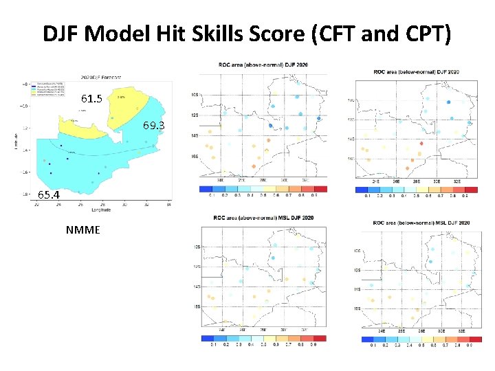 DJF Model Hit Skills Score (CFT and CPT) 61. 5 69. 3 65. 4