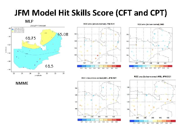 JFM Model Hit Skills Score (CFT and CPT) MLP 65. 08 61. 75 61.
