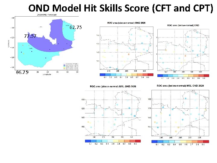 OND Model Hit Skills Score (CFT and CPT) 62. 75 77. 57 66. 75