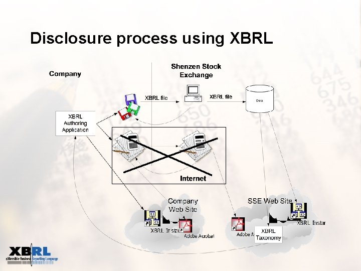 Disclosure process using XBRL 