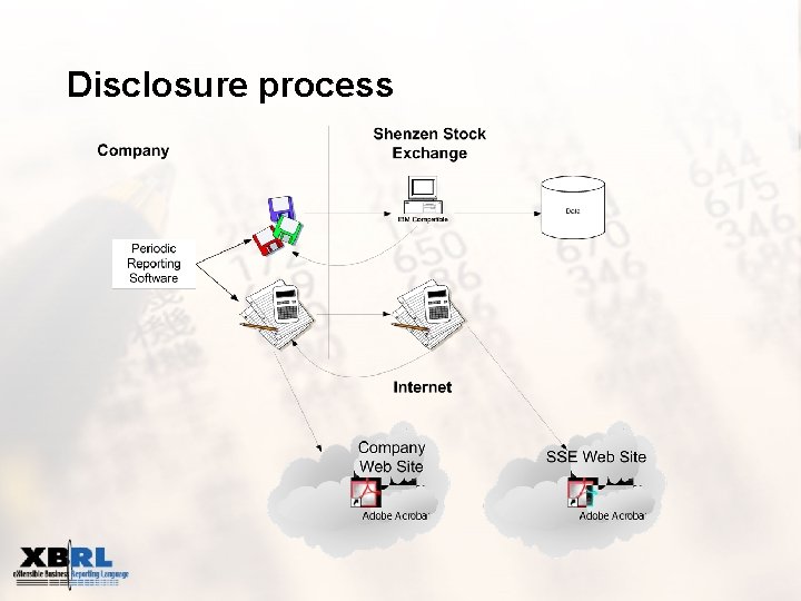 Disclosure process 