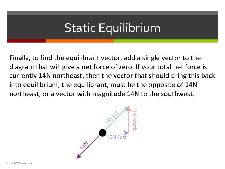 Static Equilibrium Finally, to find the equilibrant vector, add a single vector to the