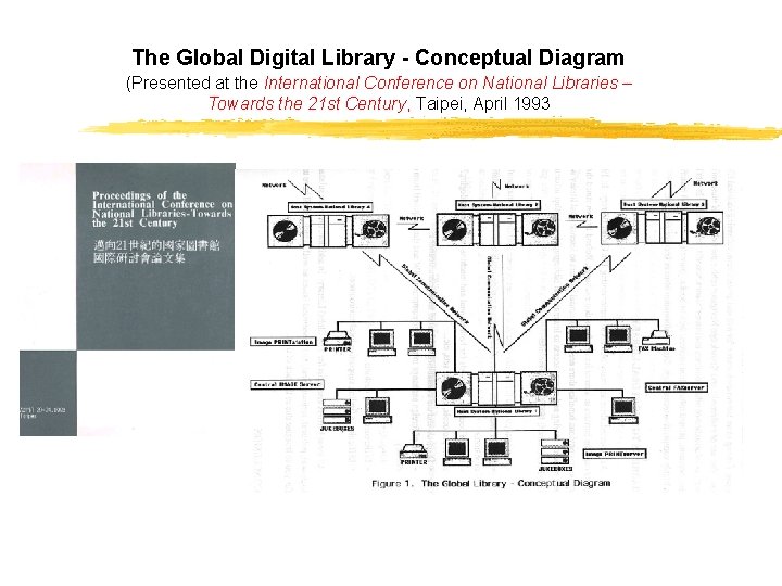 The Global Digital Library - Conceptual Diagram (Presented at the International Conference on National