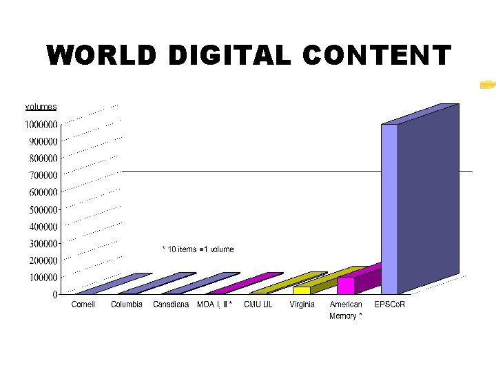 WORLD DIGITAL CONTENT volumes 