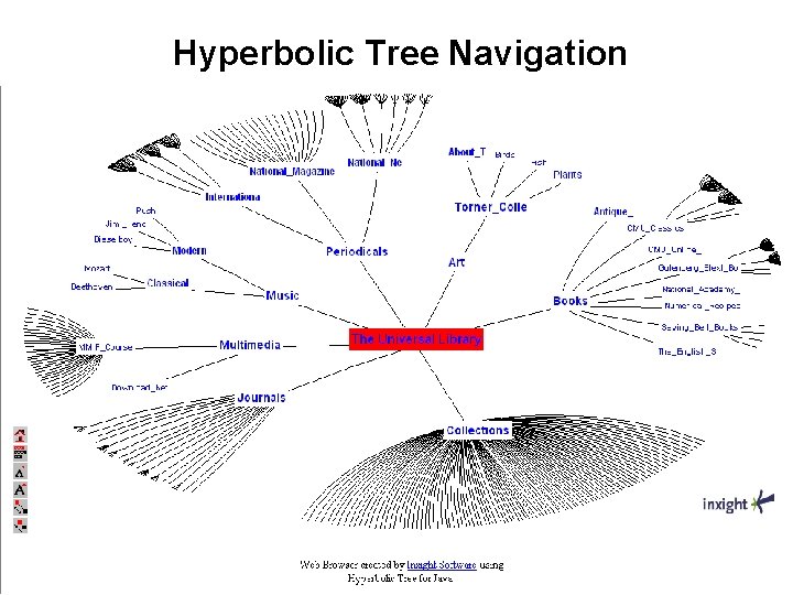Hyperbolic Tree Navigation 