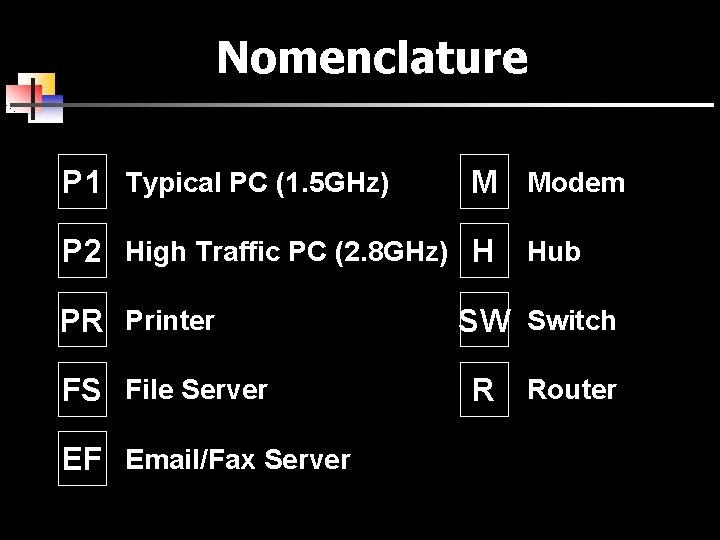 Nomenclature P 1 Typical PC (1. 5 GHz) M Modem P 2 High Traffic