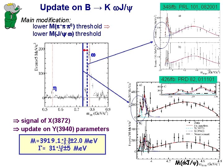 Update on B → K J/ 348/fb: PRL 101, 082001 Main modification: lower M(