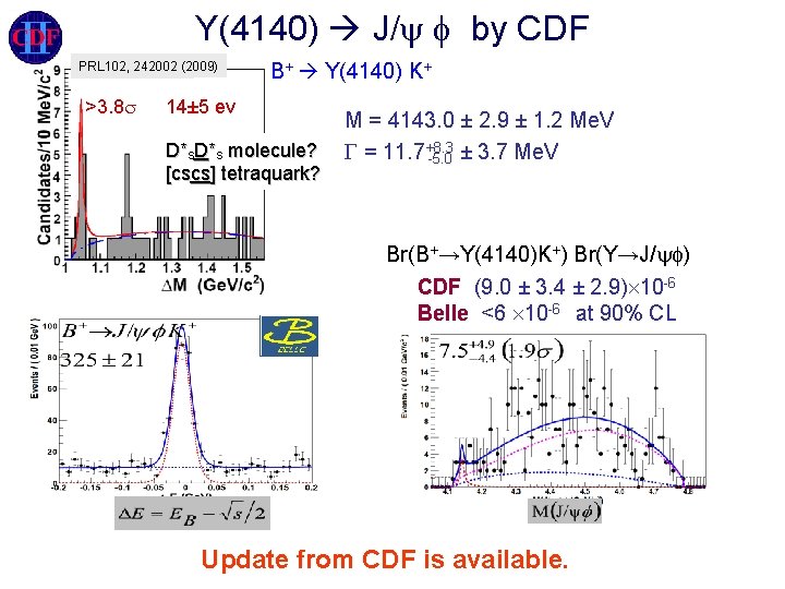 Y(4140) J/ by CDF PRL 102, 242002 (2009) >3. 8 B+ Y(4140) K+ 14±