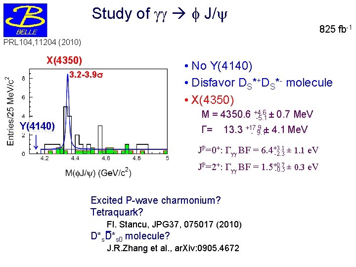 Study of J/ 825 fb-1 PRL 104, 11204 (2010) X(4350) • No Y(4140) •