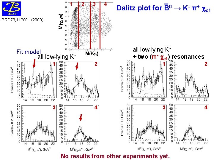 2 3 4 – Dalitz plot for B 0 → K- π+ c 1