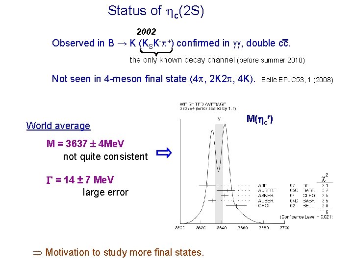 Status of c(2 S) 2002 Observed in B → K (KSK- +) confirmed in