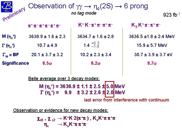 im l e r in P ary Observation of → c(2 S) → 6