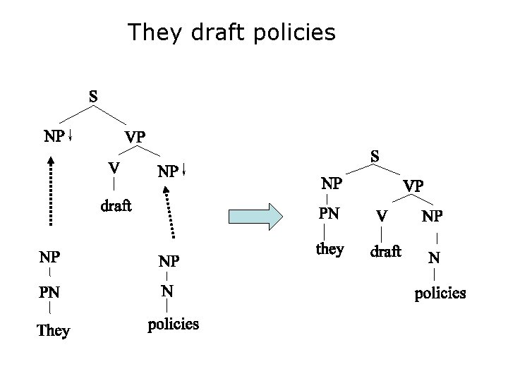 They draft policies 