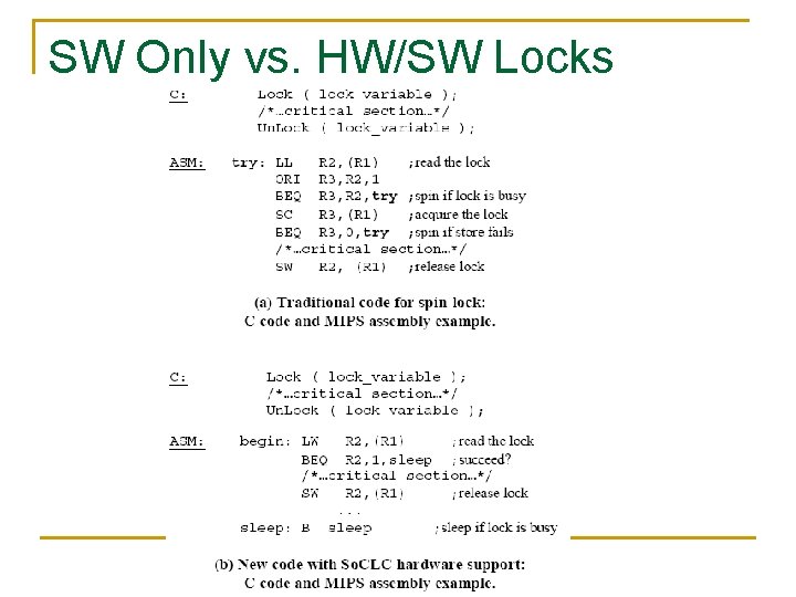SW Only vs. HW/SW Locks © 2006 Elsevier 