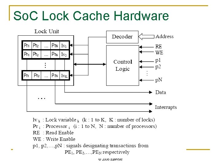 So. C Lock Cache Hardware © 2006 Elsevier 