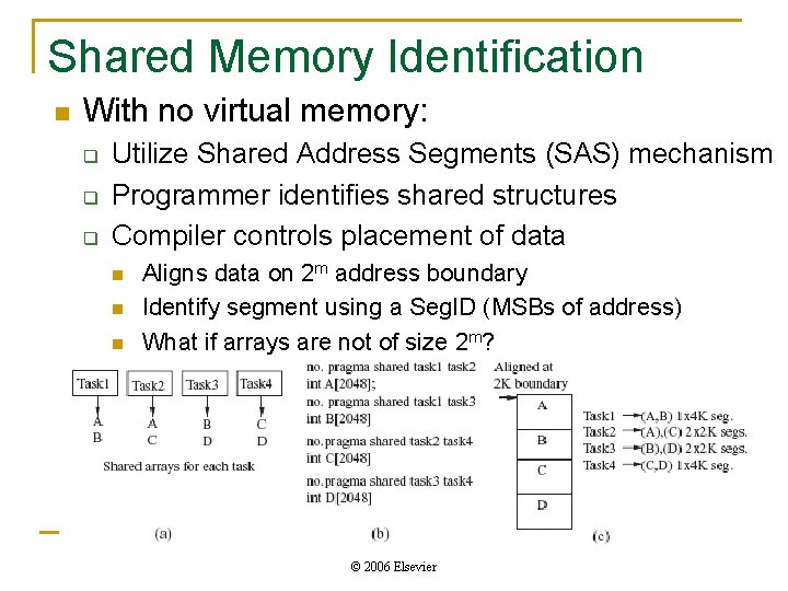 Shared Memory Identification n With no virtual memory: q q q Utilize Shared Address
