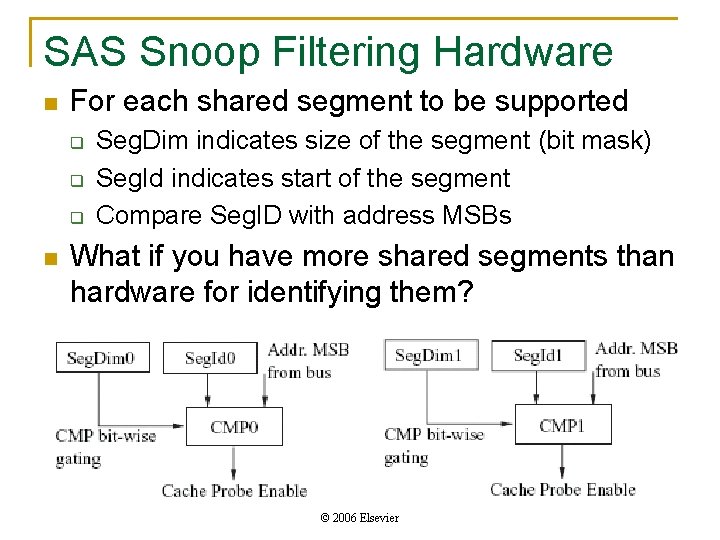 SAS Snoop Filtering Hardware n For each shared segment to be supported q q