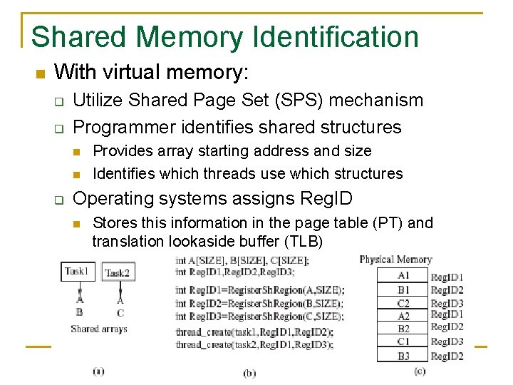 Shared Memory Identification n With virtual memory: q q Utilize Shared Page Set (SPS)