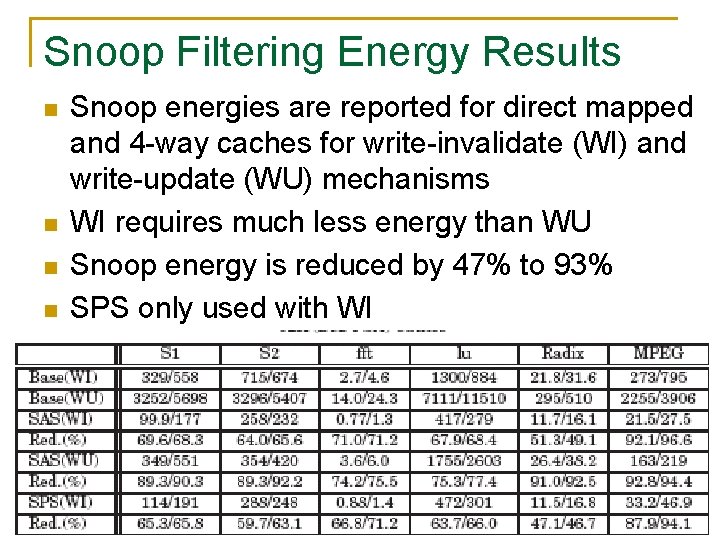 Snoop Filtering Energy Results n n Snoop energies are reported for direct mapped and