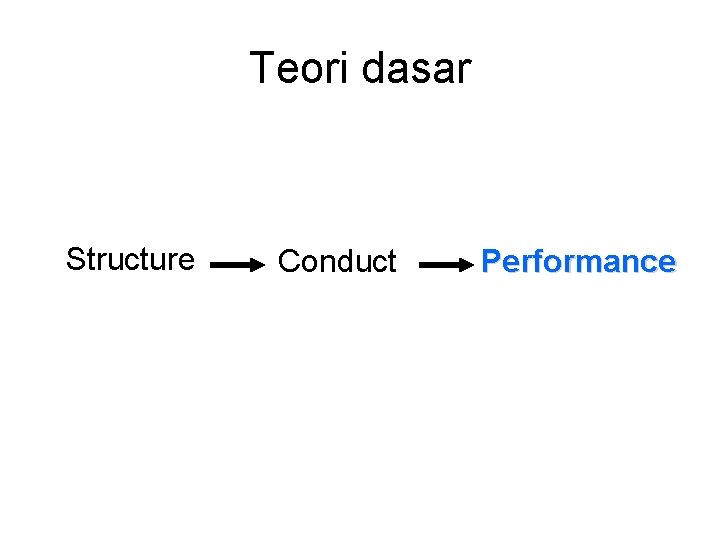 Teori dasar Structure Conduct Performance 