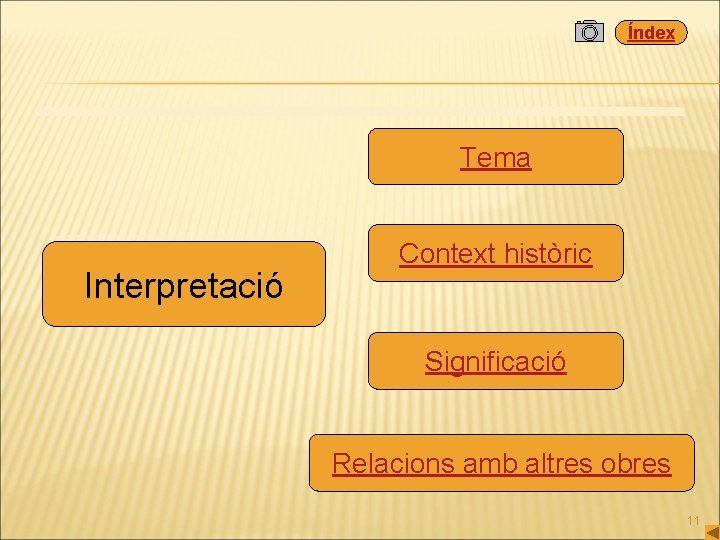 Índex Tema Interpretació Context històric Significació Relacions amb altres obres 11 