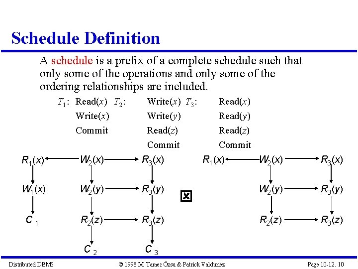 Schedule Definition A schedule is a prefix of a complete schedule such that only