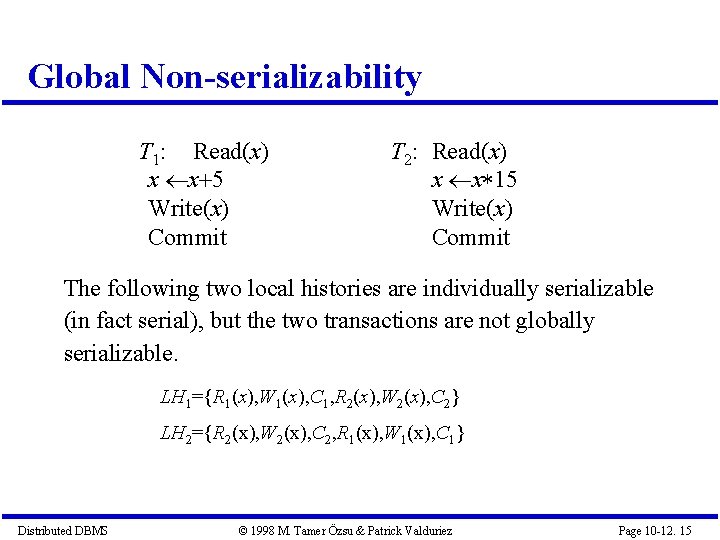 Global Non-serializability T 1: Read(x) x x 5 Write(x) Commit T 2: Read(x) x