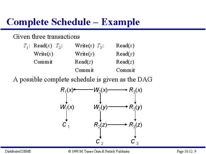 Complete Schedule – Example Given three transactions T 1: Read(x) T 2: Write(x) Commit