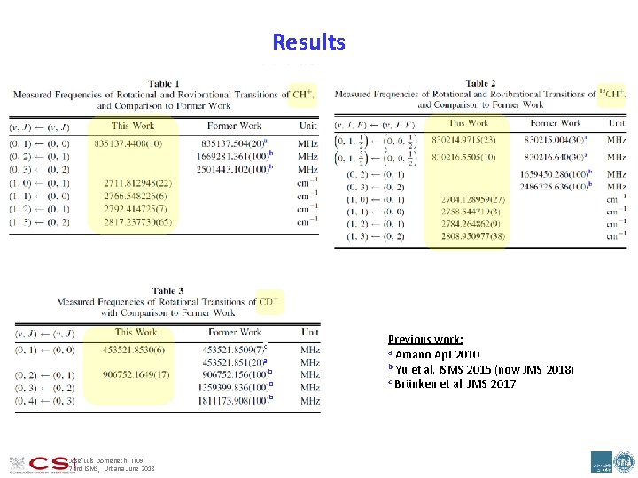 Results c a b b b José Luis Doménech. TL 09 73 rd ISMS,