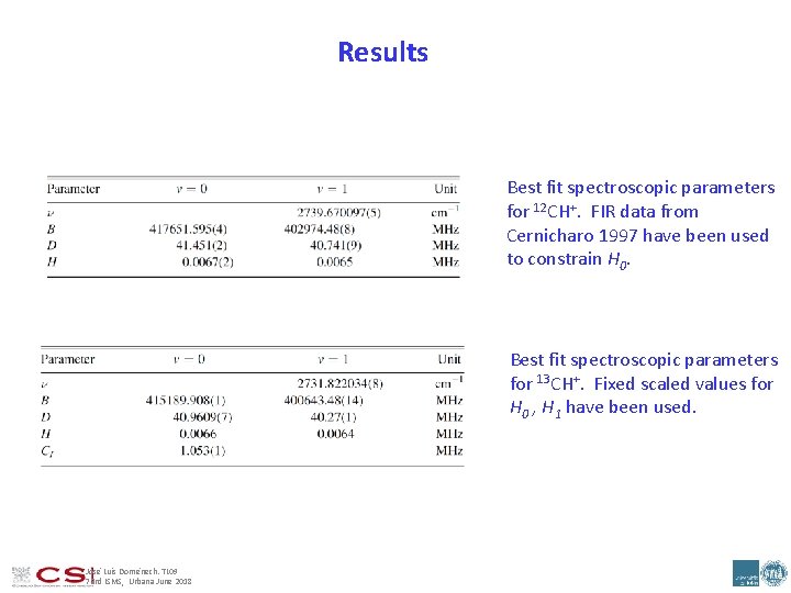 Results Best fit spectroscopic parameters for 12 CH+. FIR data from Cernicharo 1997 have