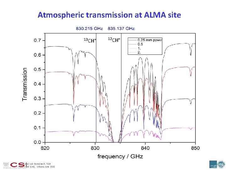 Atmospheric transmission at ALMA site 13 CH+ José Luis Doménech. TL 09 73 rd