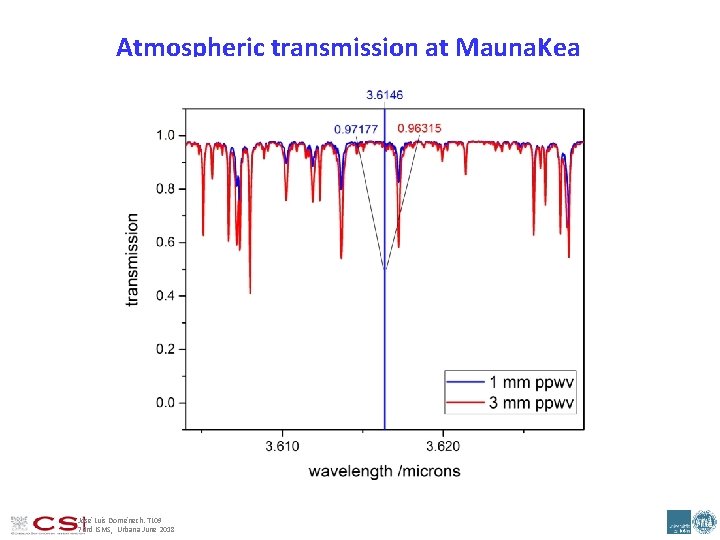 Atmospheric transmission at Mauna. Kea José Luis Doménech. TL 09 73 rd ISMS, Urbana
