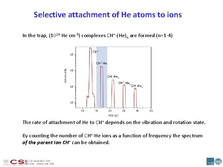 Selective attachment of He atoms to ions In the trap, (1014 He cm‐ 3)