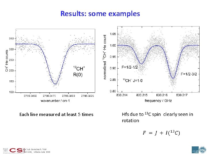 Results: some examples Each line measured at least 5 times José Luis Doménech. TL