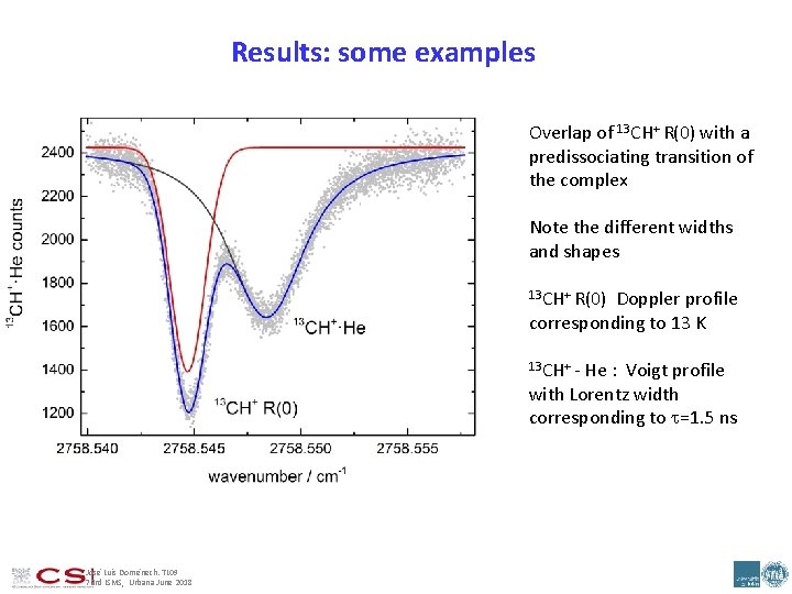 Results: some examples Overlap of 13 CH+ R(0) with a predissociating transition of the