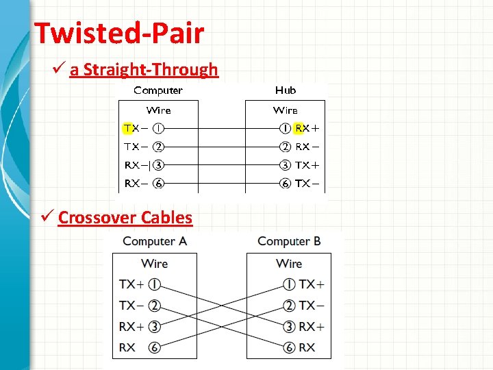 Twisted-Pair ü a Straight-Through ü Crossover Cables 