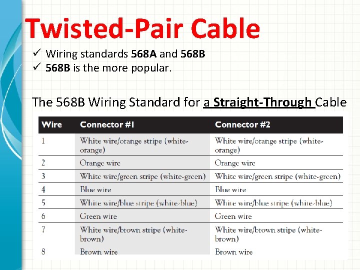 Twisted-Pair Cable ü Wiring standards 568 A and 568 B ü 568 B is