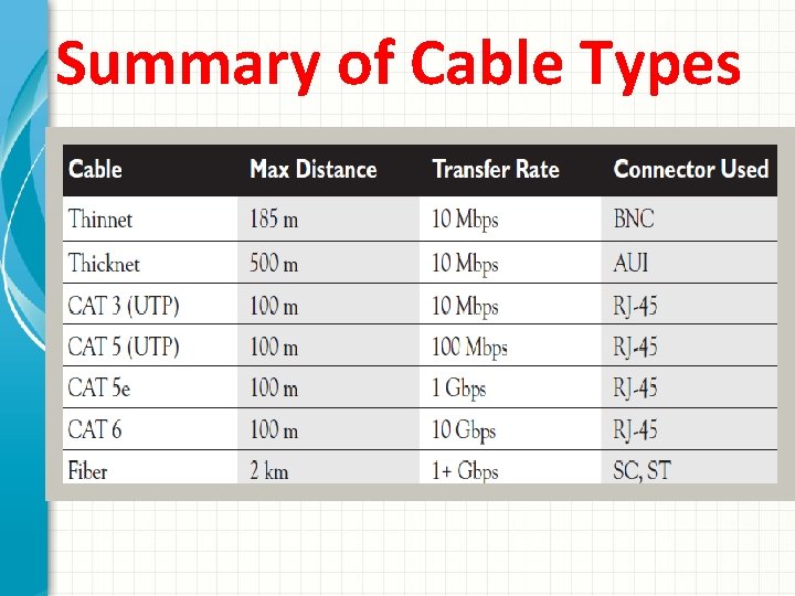Summary of Cable Types 