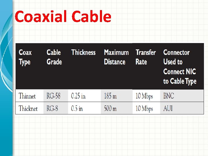 Coaxial Cable 