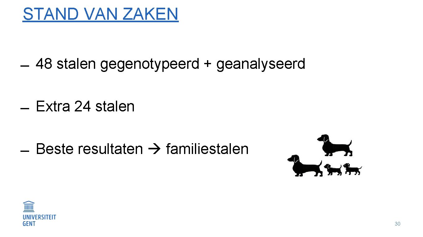 STAND VAN ZAKEN 48 stalen gegenotypeerd + geanalyseerd Extra 24 stalen Beste resultaten familiestalen